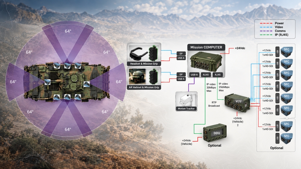 360SA situational awareness system providing 360-degree coverage around an armored vehicle